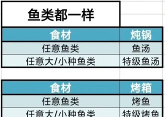 牧场气息鱼类料理路径图