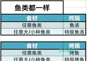 牧场气息鱼类料理路径图