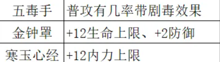 五毒手与万象剑法协同机制说明