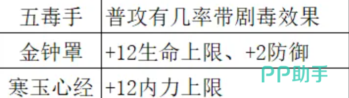 五毒手与万象剑法协同机制说明