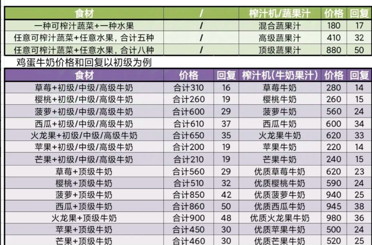 牧场风味菜谱大全：经典与创意搭配的实用指南