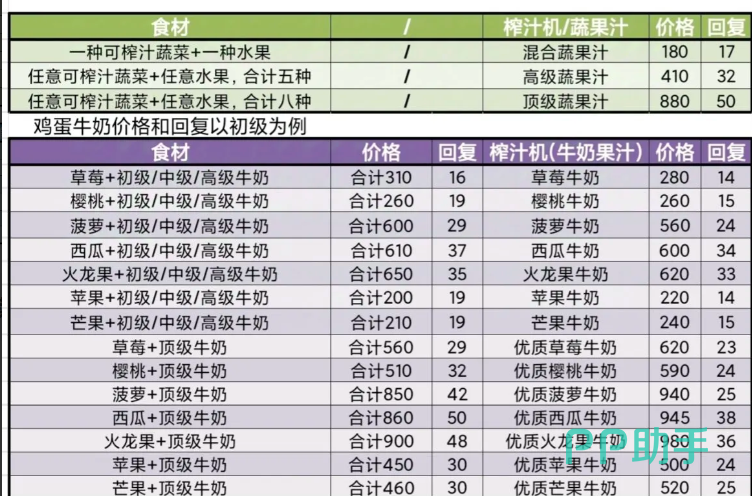 牧场气息炒菜系统示意图