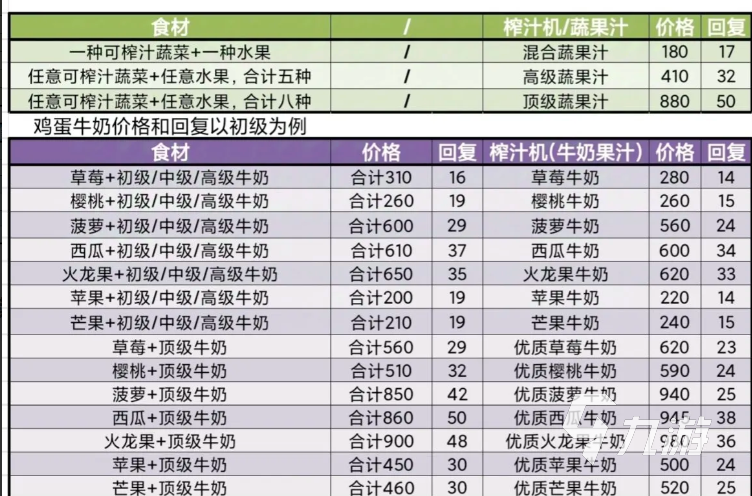 牧场风味菜谱大全:经典与创意搭配的实用指南