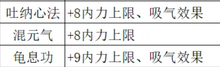 内力心法搭配效果对比图
