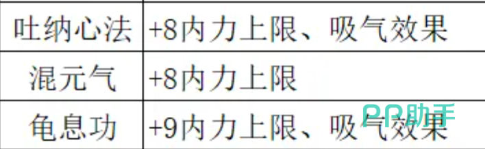 内力心法搭配效果对比图