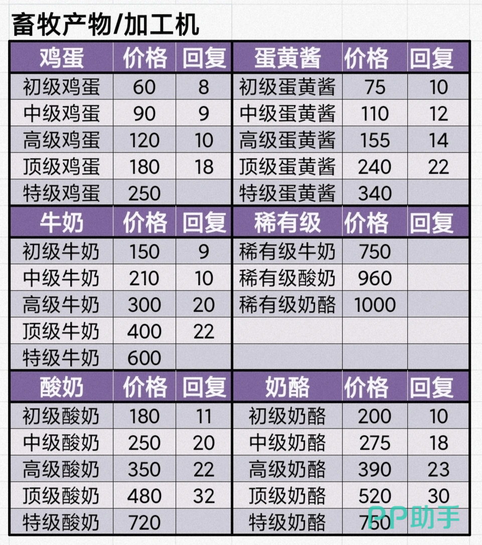 牧场气息甜点类食谱展示图
