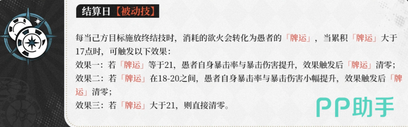 夜幕之下愚者角色剧情设定图