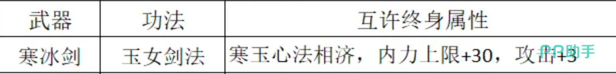 万象剑法核心搭配示意图