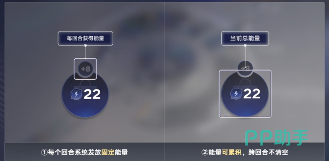 升本与人口上限关系示意图