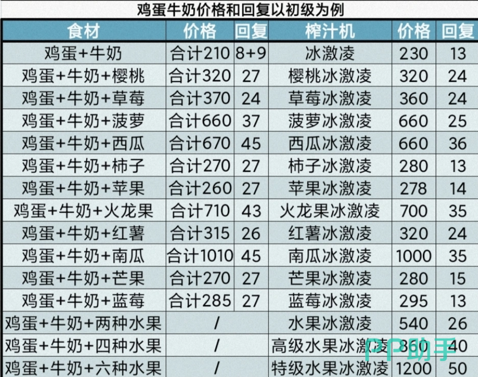 牧场气息全食谱体系总览图