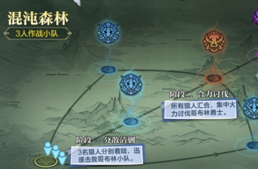 哥布林勇士刷新场景图