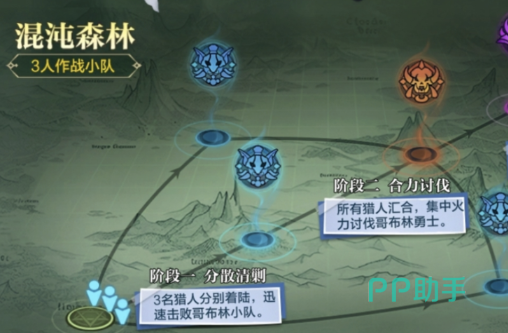 哥布林勇士刷新场景图
