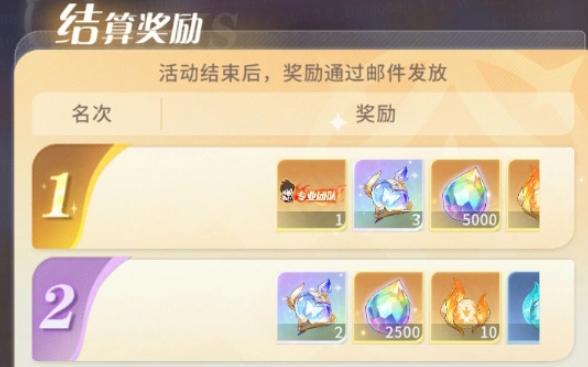 命运圣契公会大富翁地图格子示意图