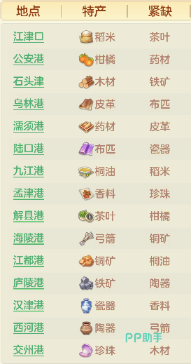 富甲天下跑商操作界面截图