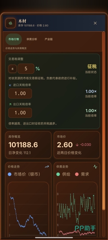 哈耶克的文明市场经济游戏界面截图