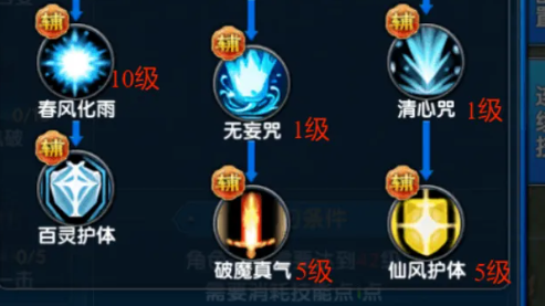 武林外传十年之约医师装备搭配示意图