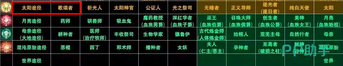 诡秘之主手游太阳途径序列图谱