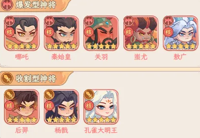 奇遇西行斩杀流阵容示意图