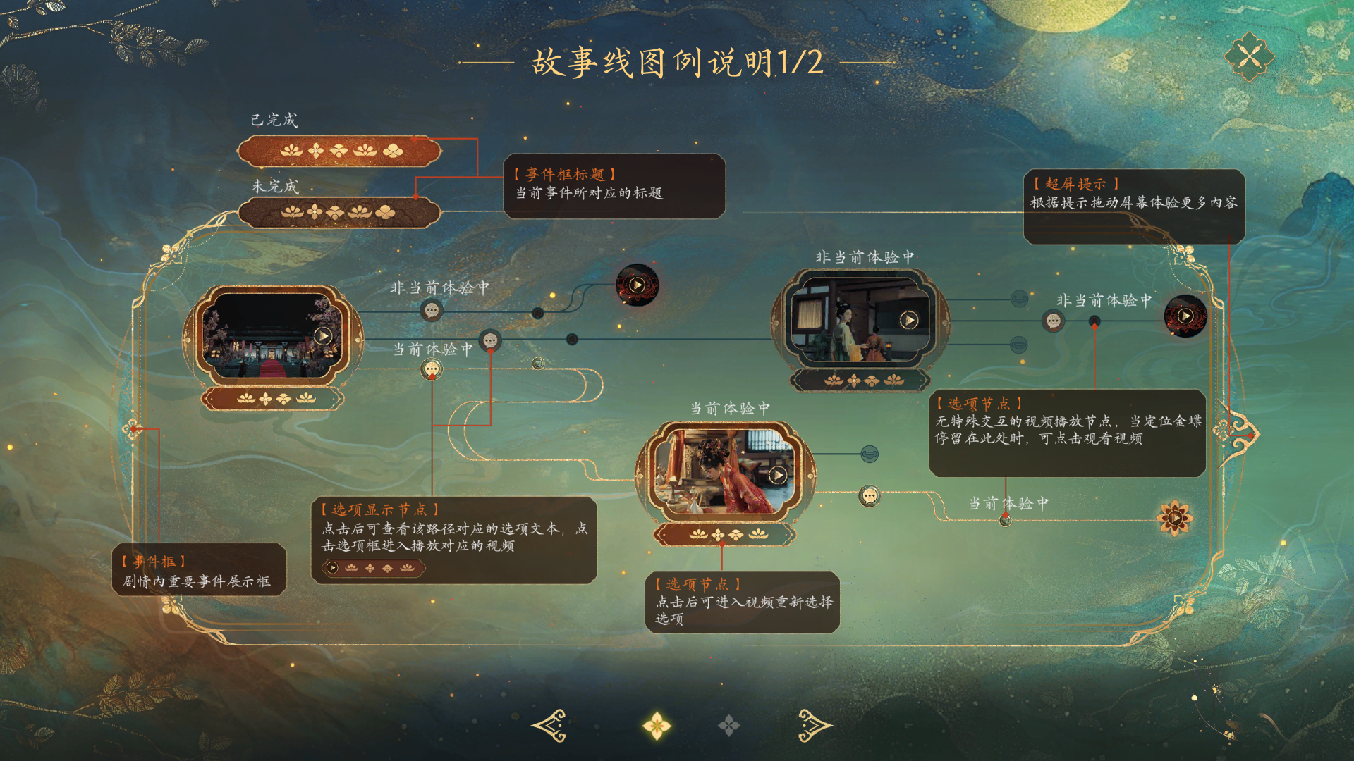 命运的抉择分支选项示意图