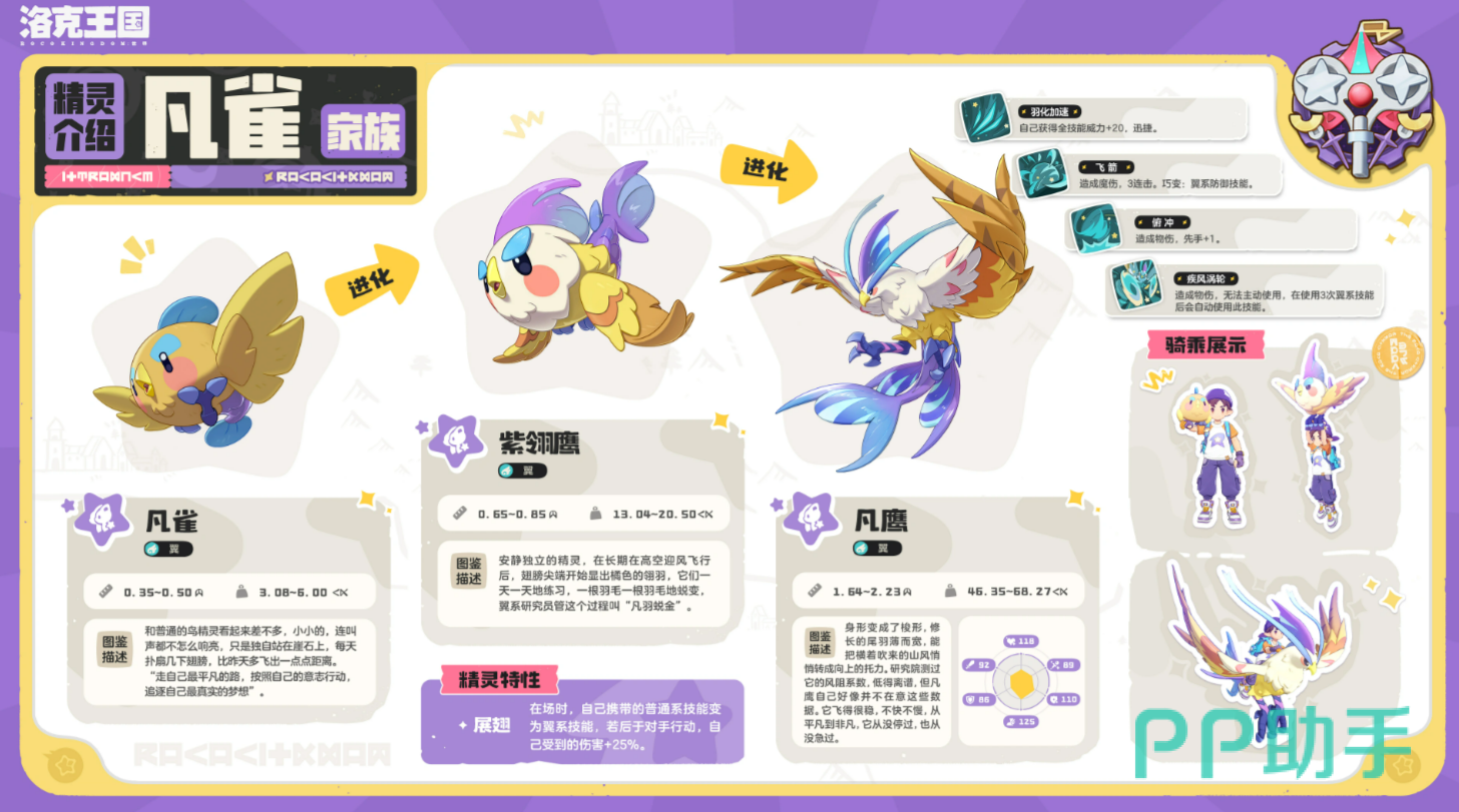 展翅特性效果说明图