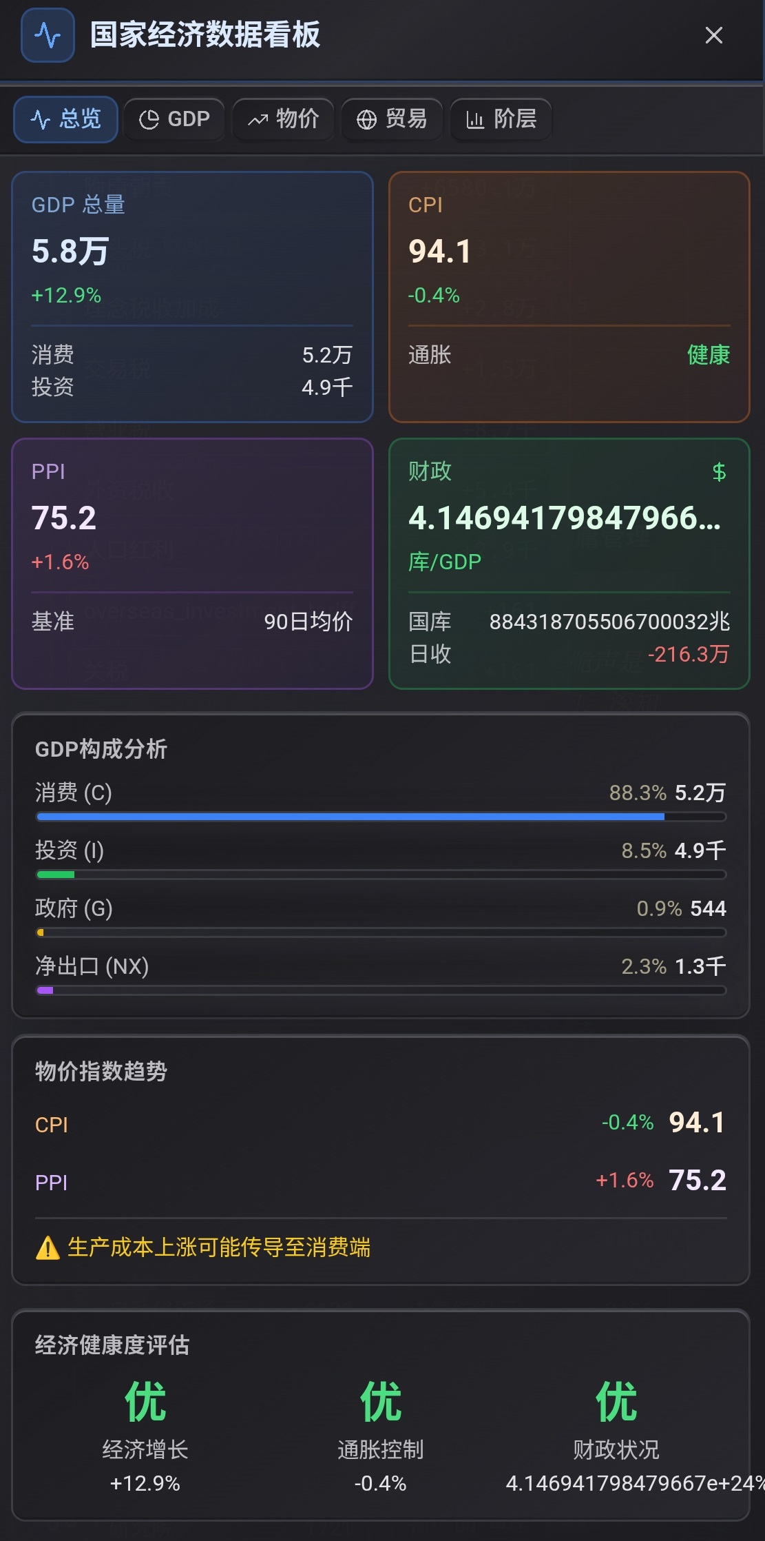 经济共同体建设效果与产业布局示意