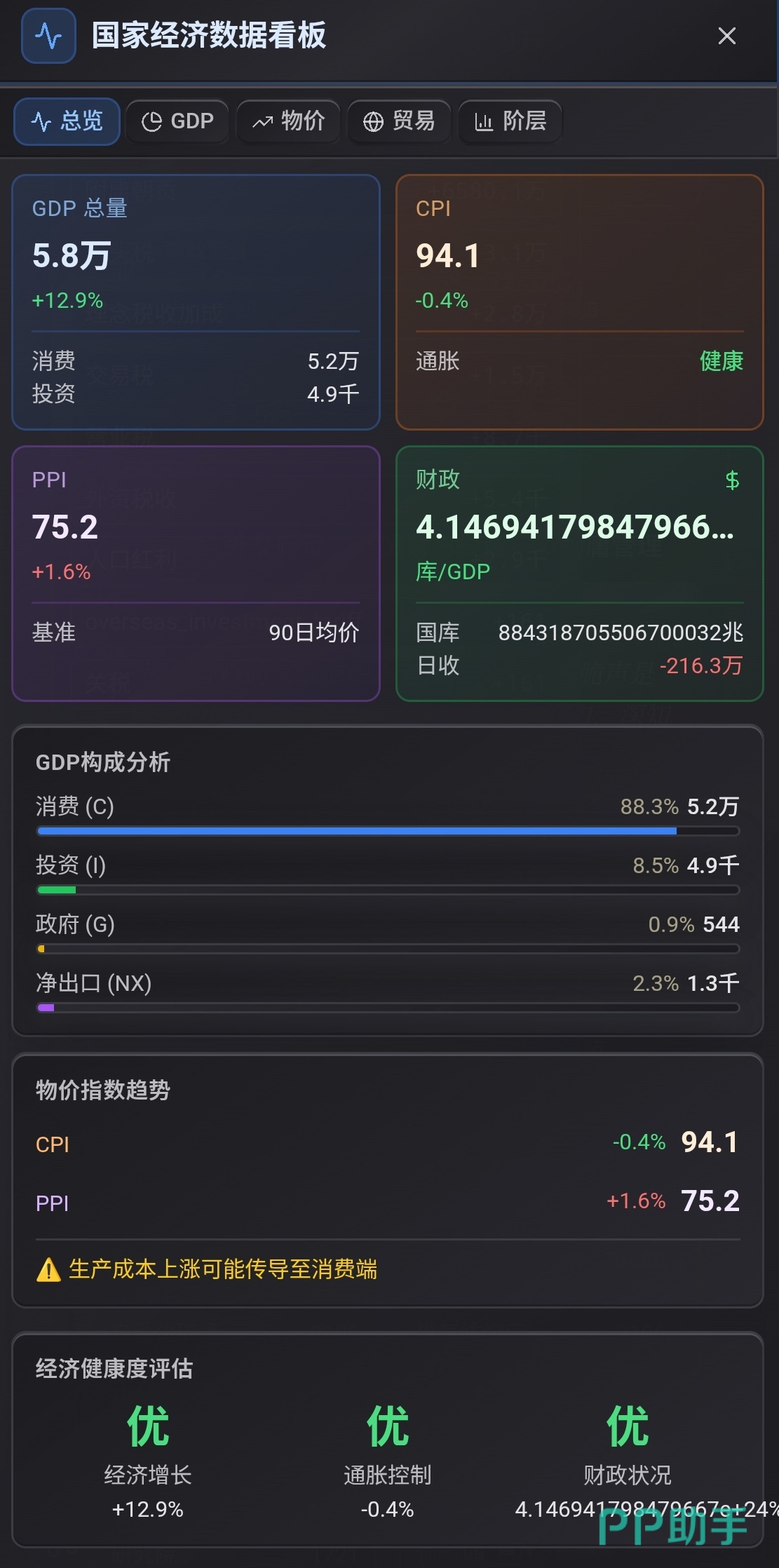经济共同体建设效果与产业布局示意
