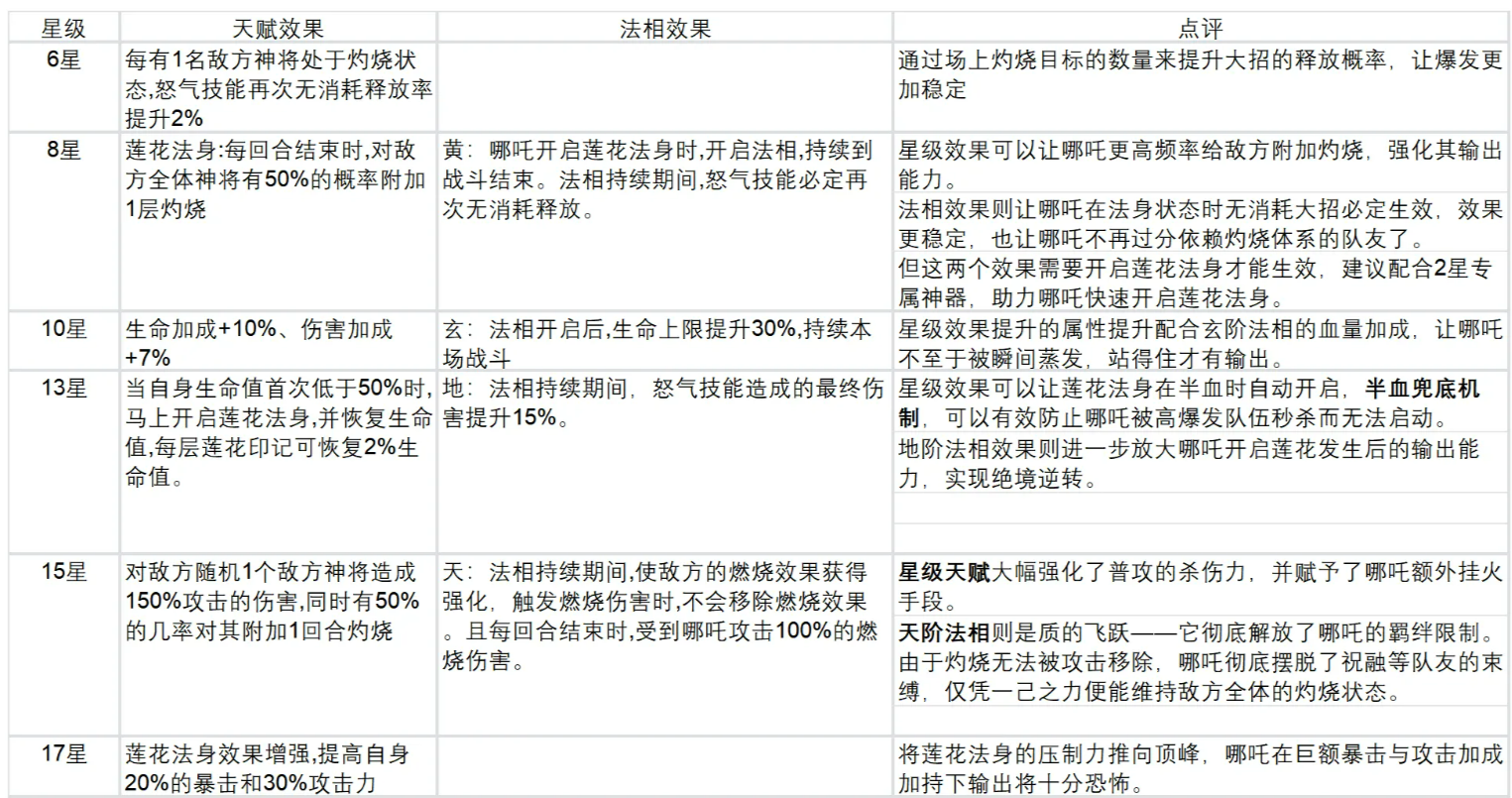 神骨搭配方案示意图