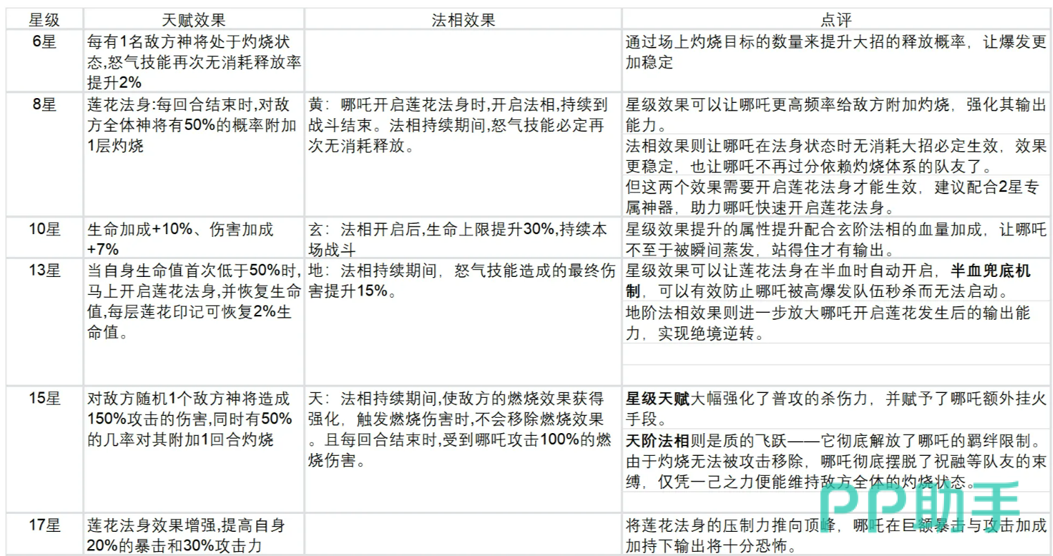 神骨搭配方案示意图
