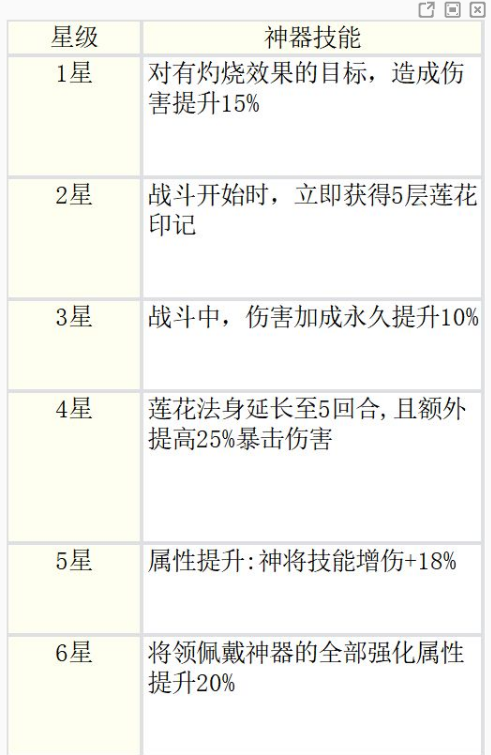 哪吒星级突破界面展示