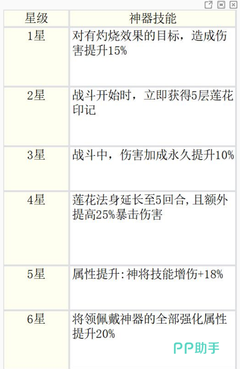 哪吒星级突破界面展示