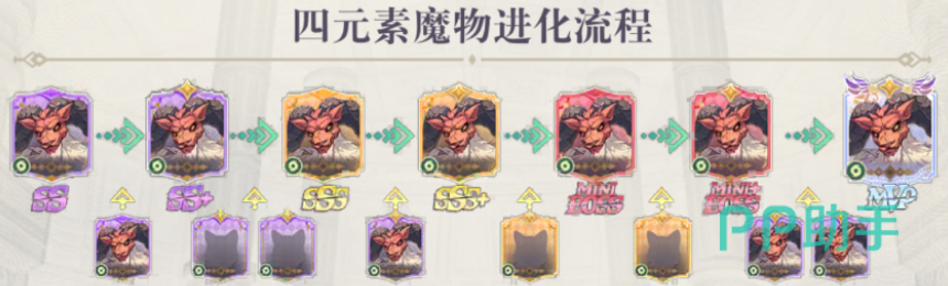 希尔兰斯战记魔物培养资源分配示意图