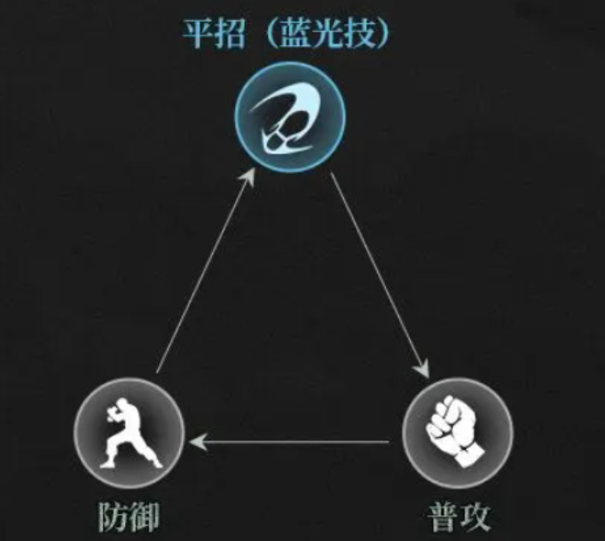 异人之下手游战斗教学界面