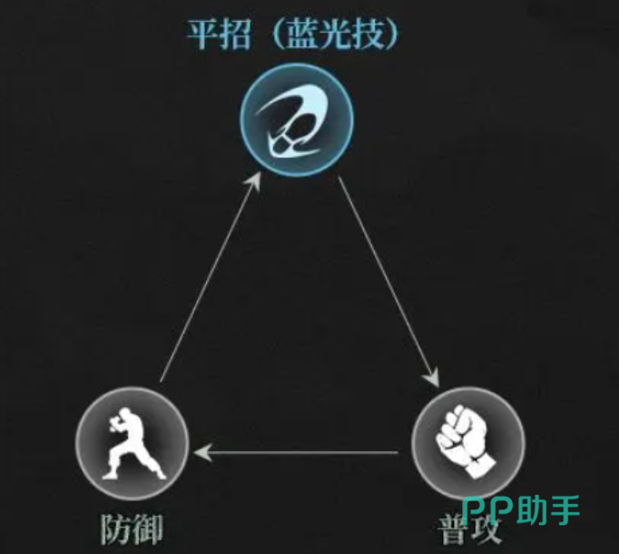 异人之下手游战斗教学界面