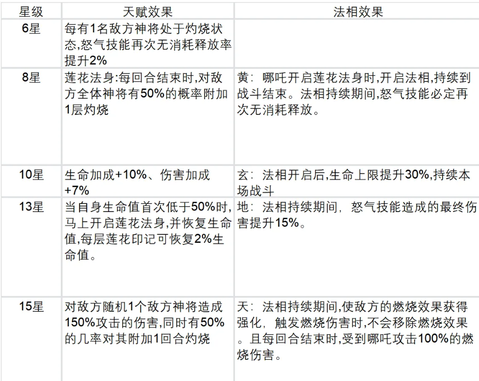 法相升级界面