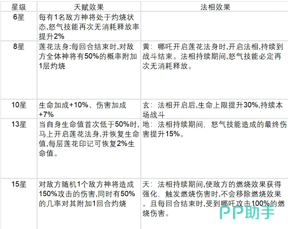 法相升级界面