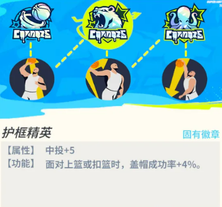 邓肯阵容搭配方案示意图