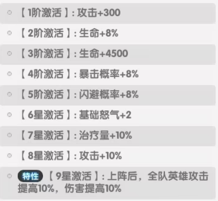 十一星火麟状态触发效果