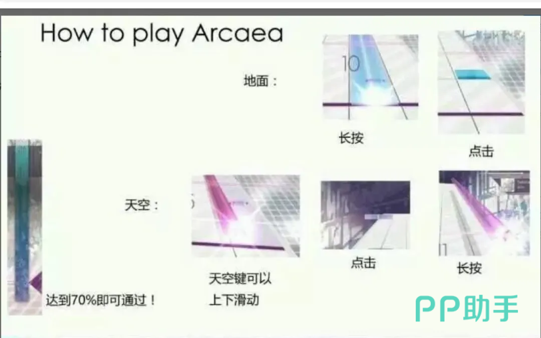 Arcaea左右手分工示意图