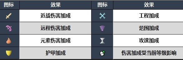 土豆兄弟武器稀有度等级示意图