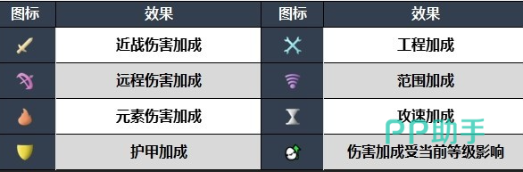 土豆兄弟武器稀有度等级示意图