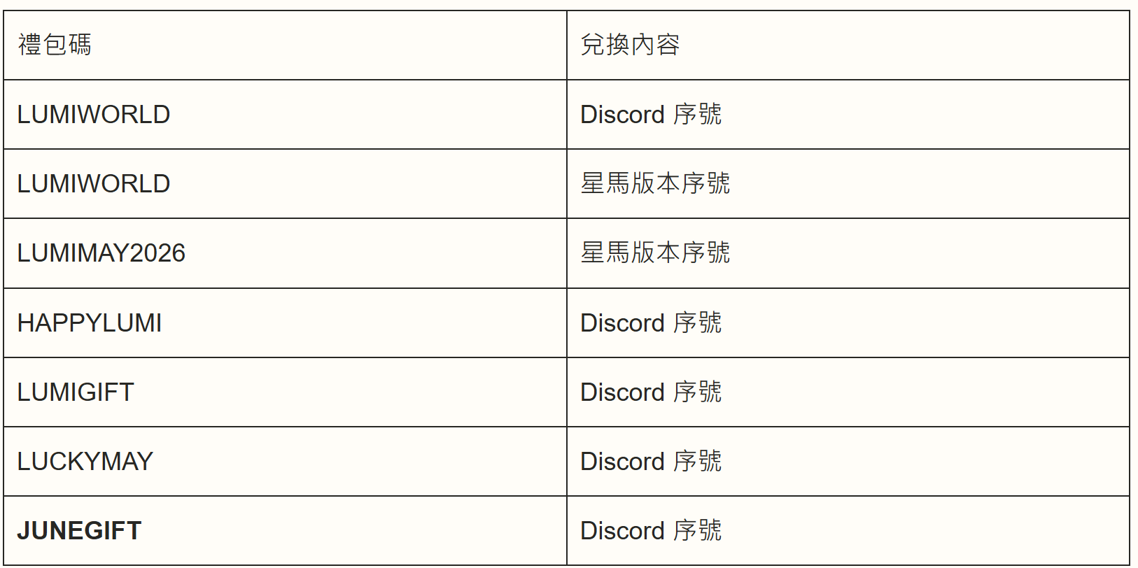 闪耀吧噜咪礼包码使用界面示意