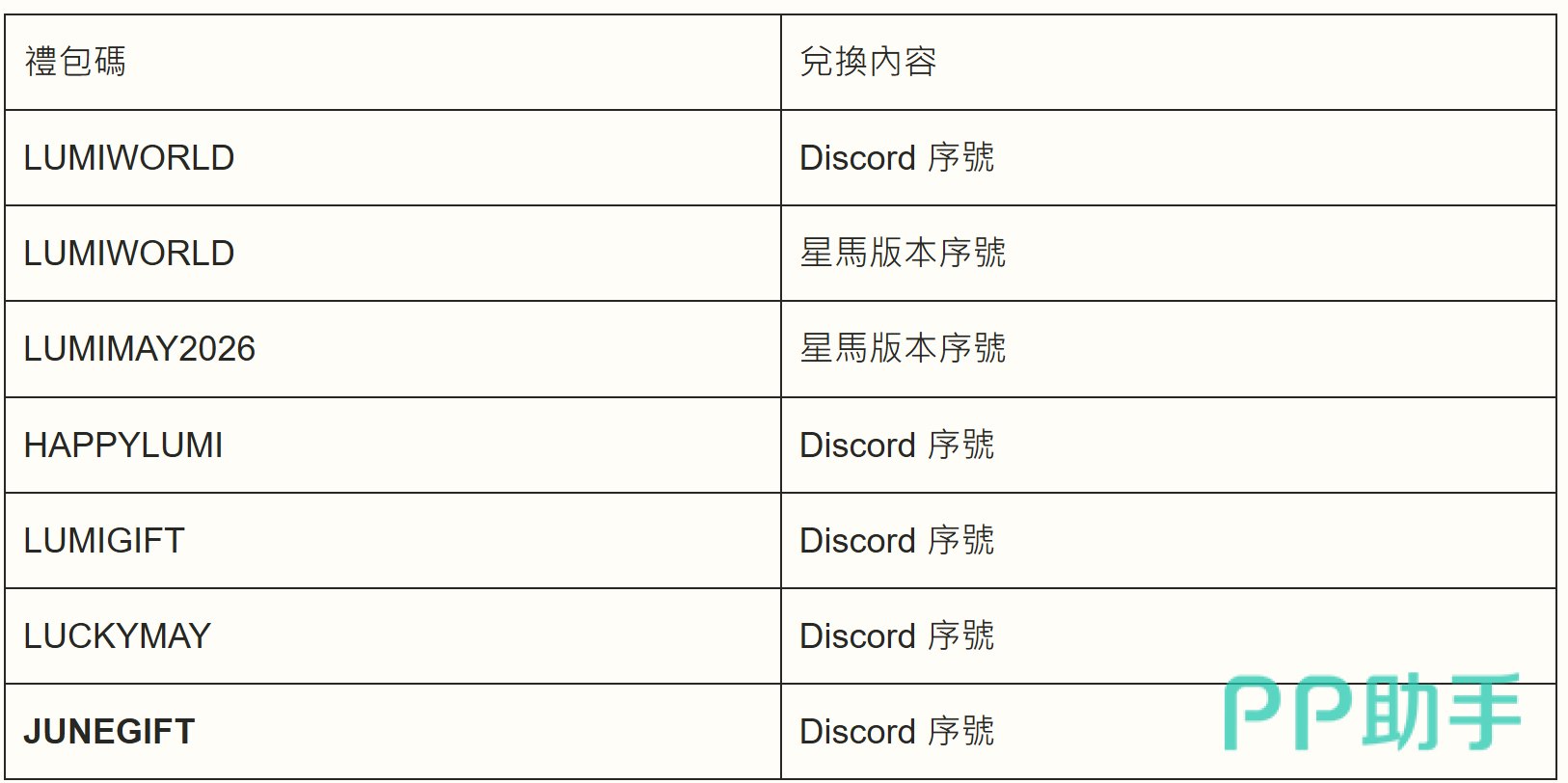 闪耀吧噜咪礼包码使用界面示意