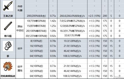 土豆兄弟近战流派优劣势对比图