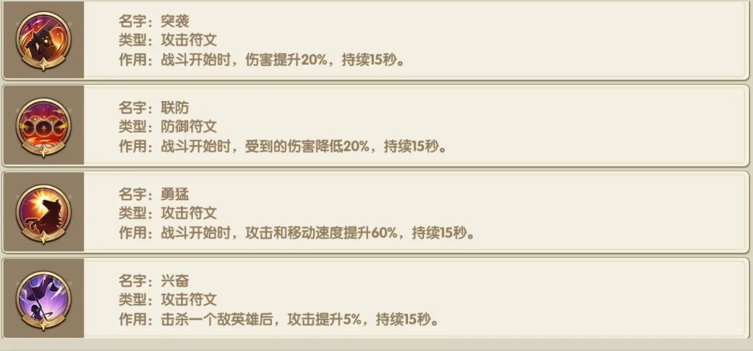 符文系统整体培养流程图