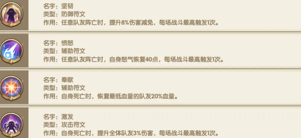 灵武世界SSR角色培养策略示意图