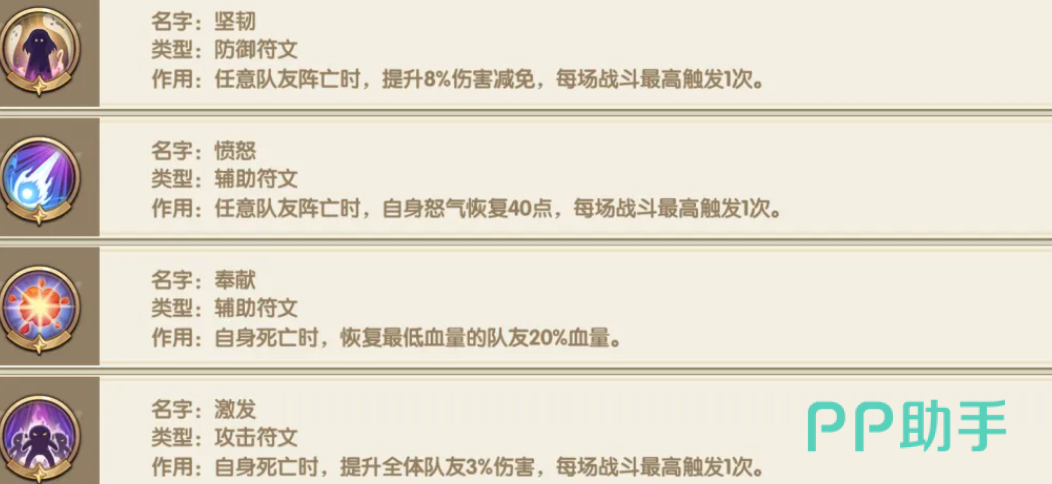 灵武世界SSR角色培养策略示意图