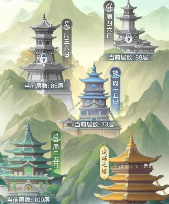 三队阵容配置示意图