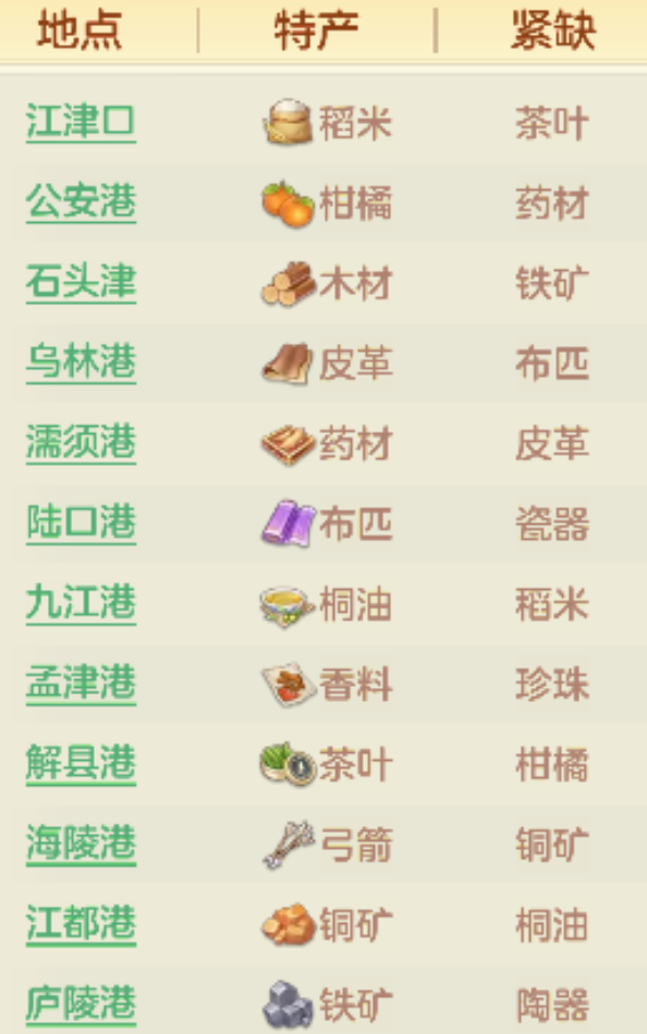 万象录物价情报界面截图