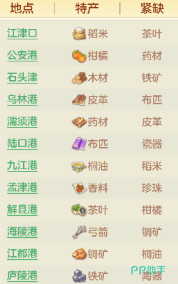 万象录物价情报界面截图