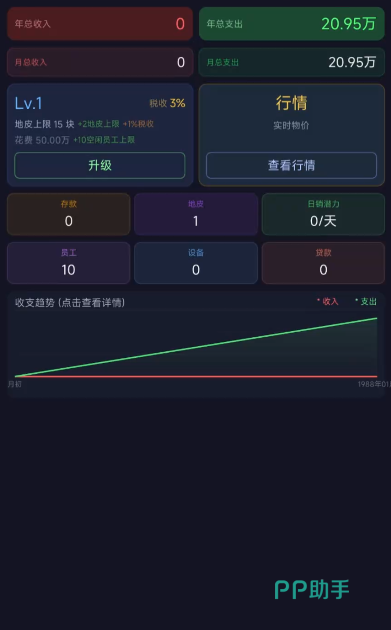 我的集团我做主游戏界面截图一